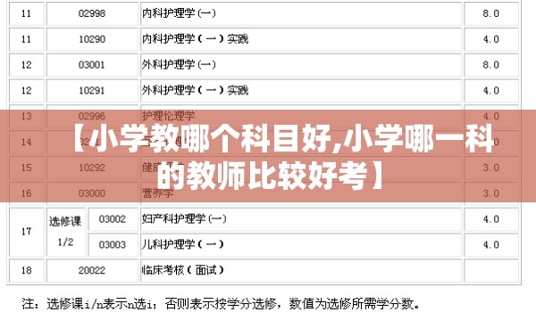 【小学教哪个科目好,小学哪一科的教师比较好考】