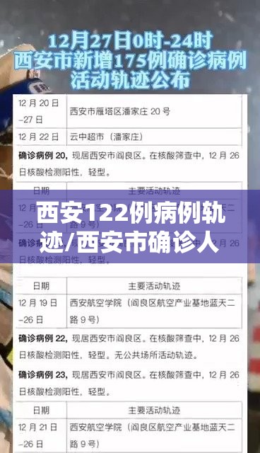 西安122例病例轨迹/西安市确诊人数