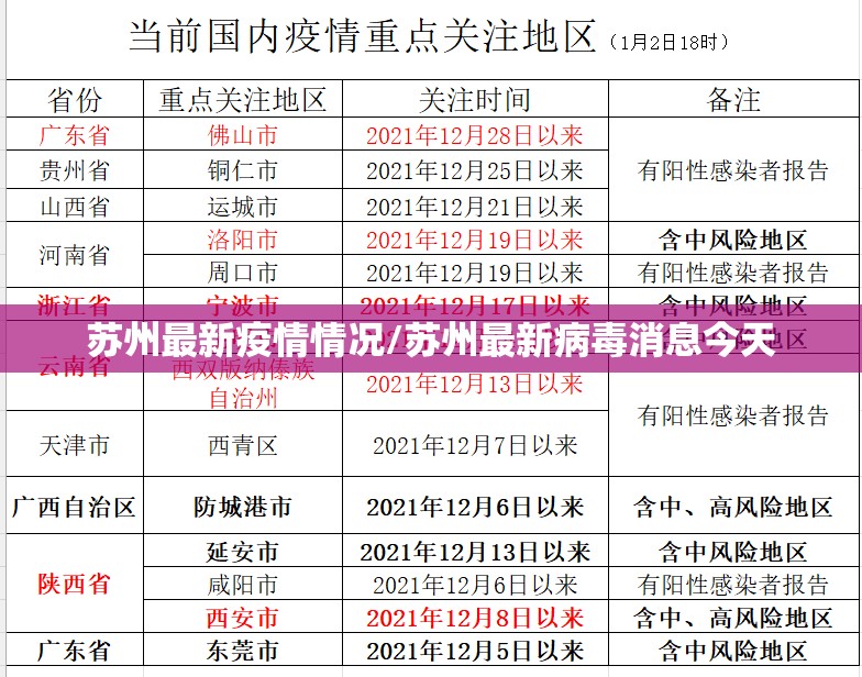苏州最新疫情情况/苏州最新病毒消息今天 苏州最新疫情情况/苏州最新病毒消息今天