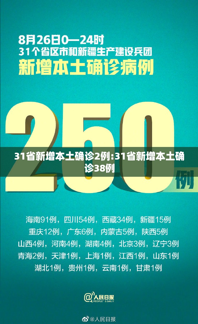 31省新增本土确诊2例:31省新增本土确诊38例