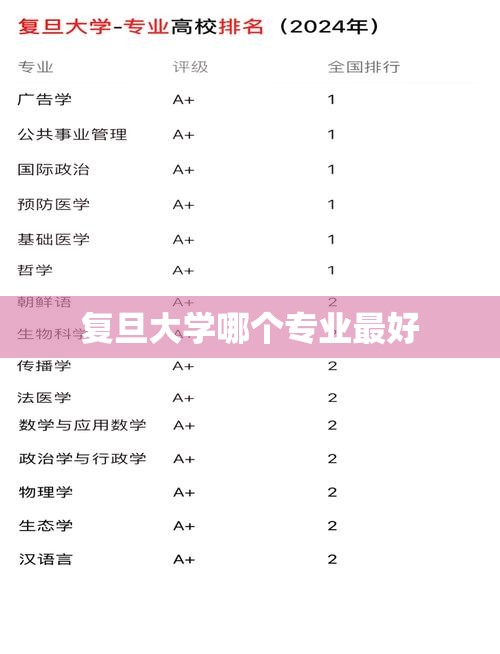 复旦大学哪个专业比较好/复旦大学什么专业排名第一