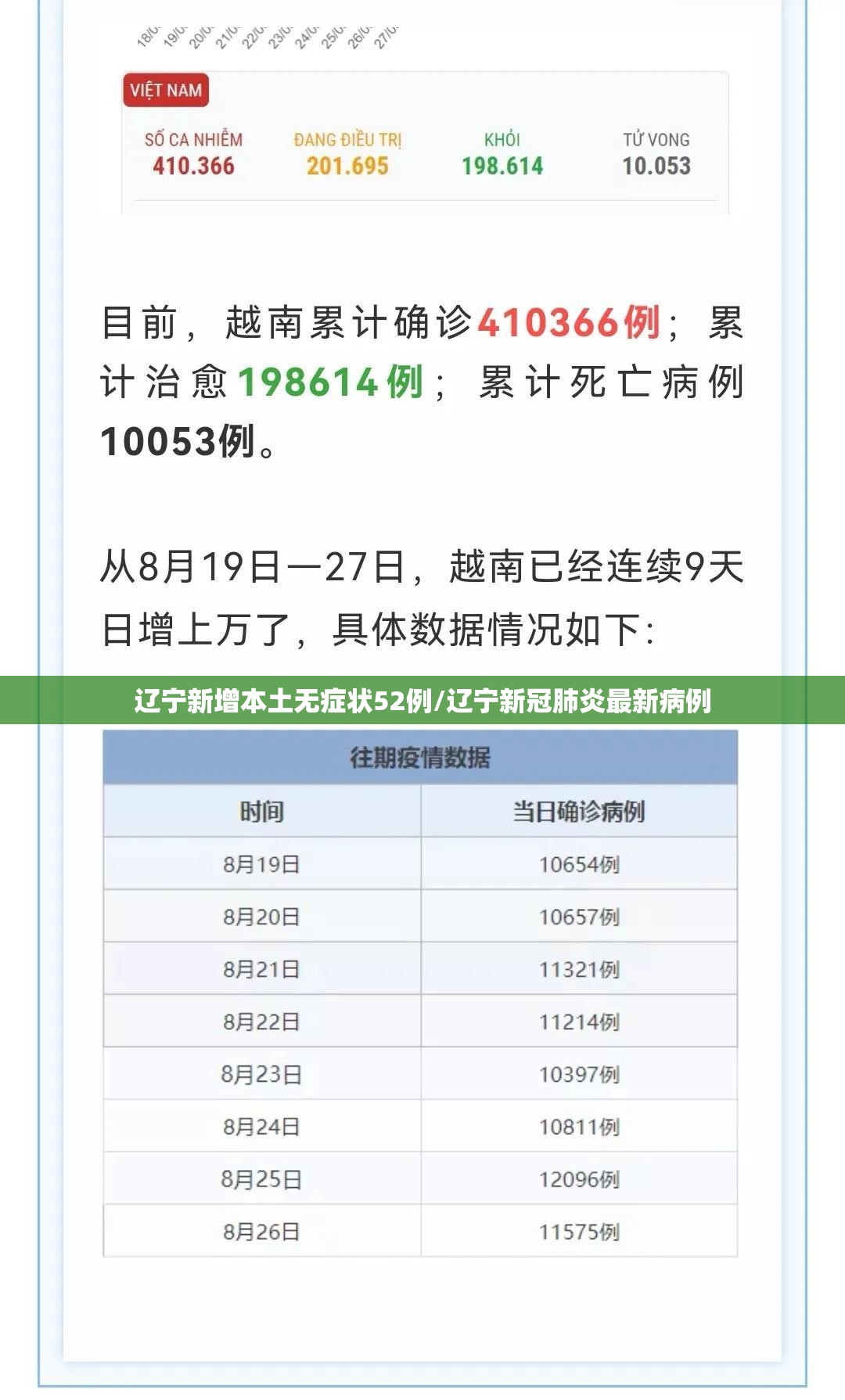 辽宁新增本土无症状52例/辽宁新冠肺炎最新病例 辽宁新增本土无症状52例/辽宁新冠肺炎最新病例