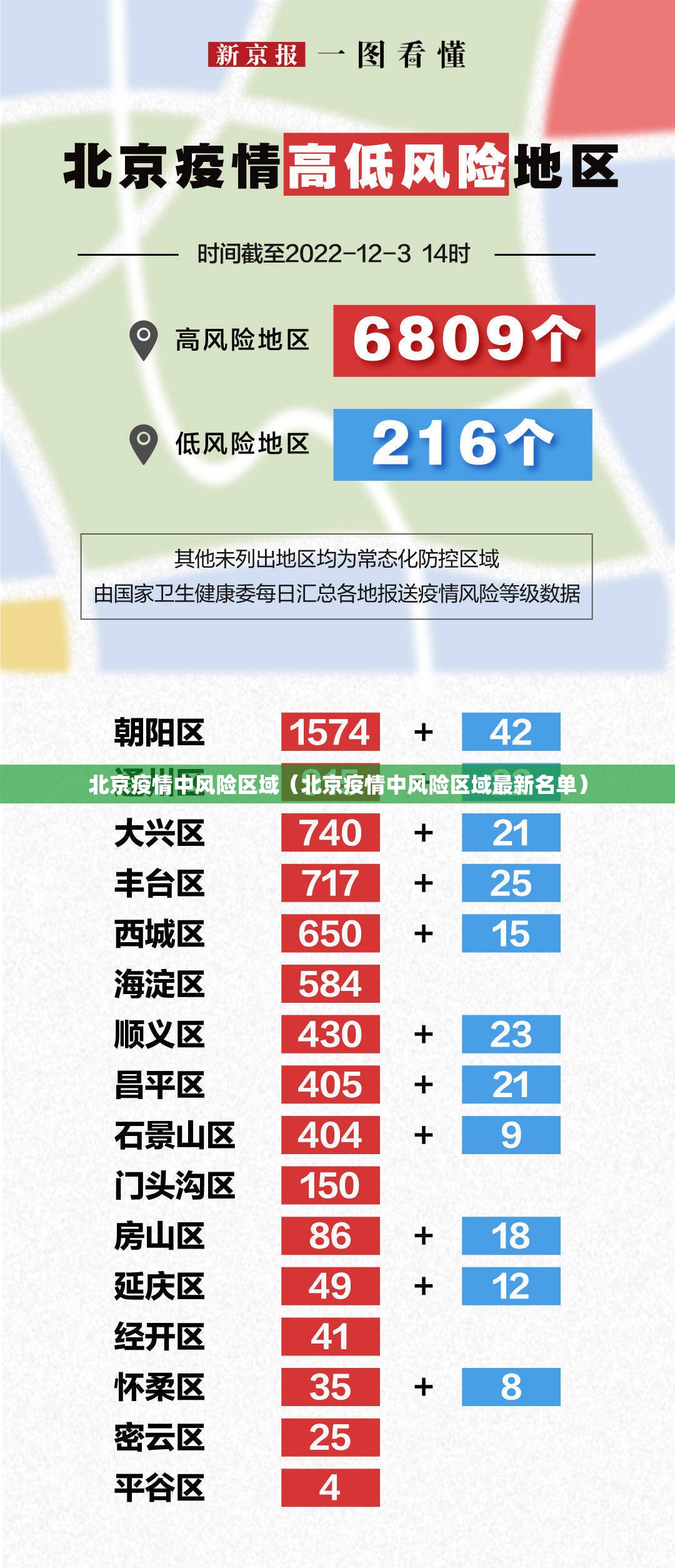 北京疫情中风险区域(北京疫情中风险区域最新名单) 北京疫情中风险区域(北京疫情中风险区域最新名单)