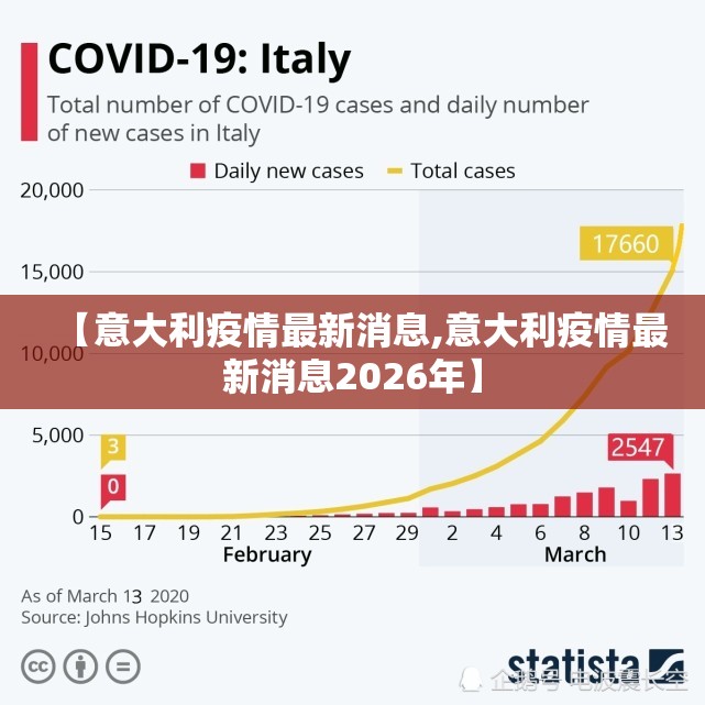 【意大利疫情最新消息,意大利疫情最新消息2026年】