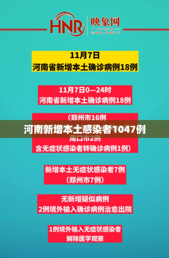 河南新增本土感染者1047例/河南新增本土感染者15例
