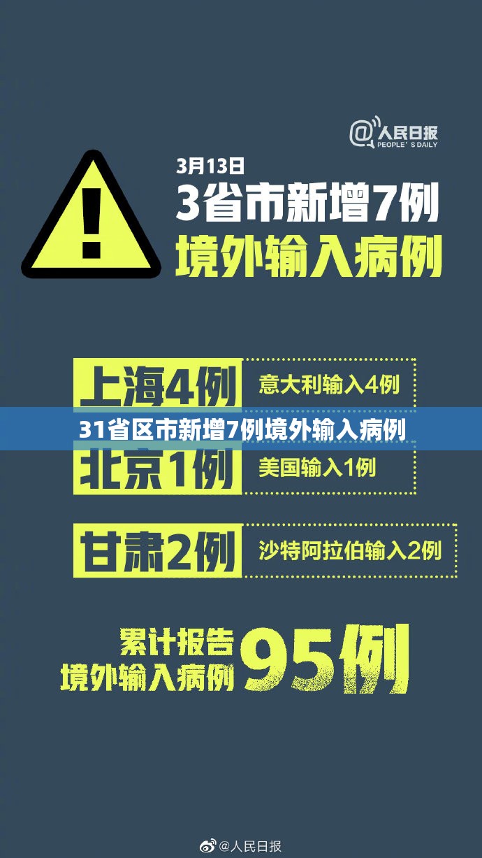 【31省区市新增7例境外输入病例/31省区市新增7例境外输入病例31省新增10例】