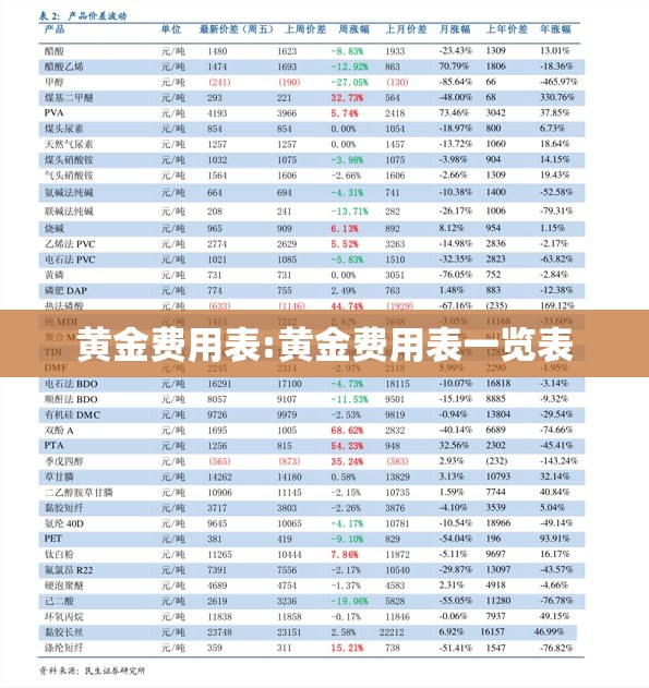 黄金费用表:黄金费用表一览表