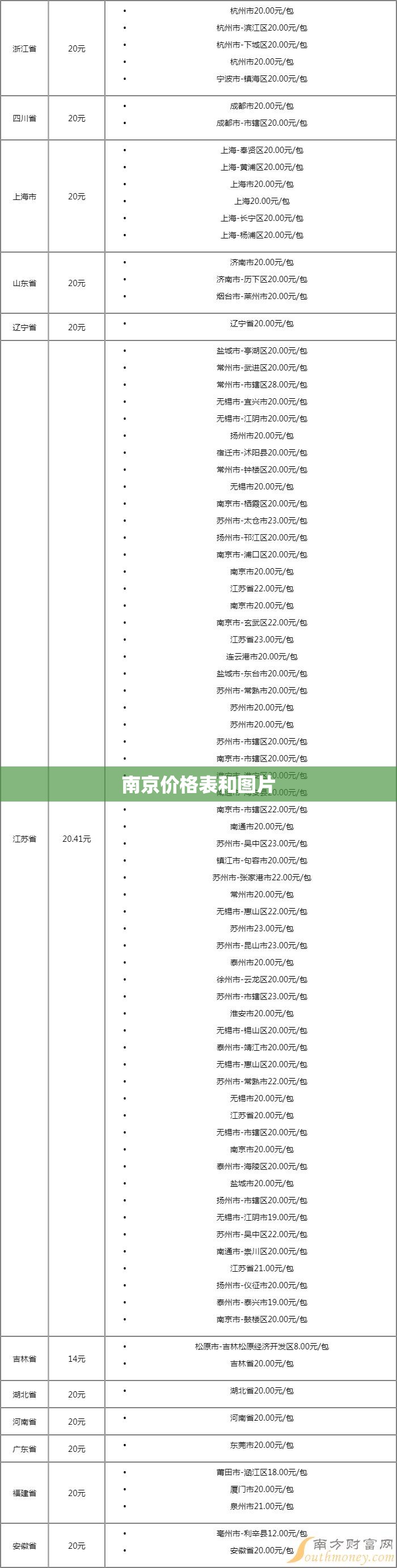 【南京费用表和图片,香烟南京费用表和图片】