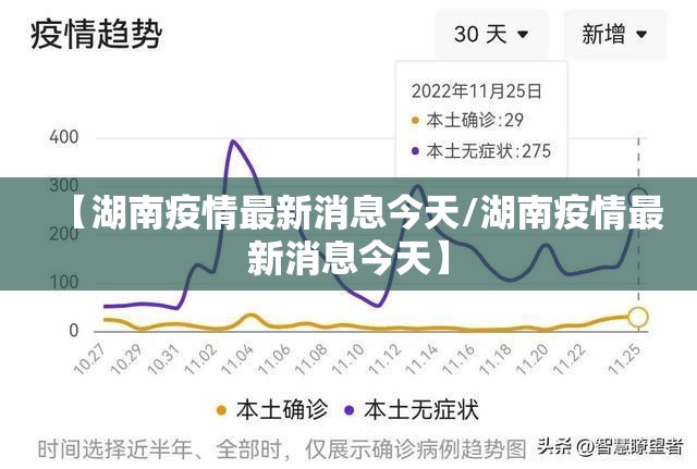 【湖南疫情最新消息今天/湖南疫情最新消息今天】