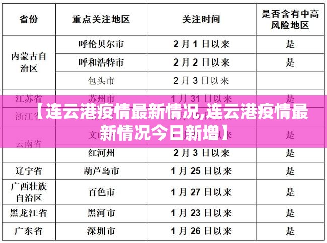 【连云港疫情最新情况,连云港疫情最新情况今日新增】