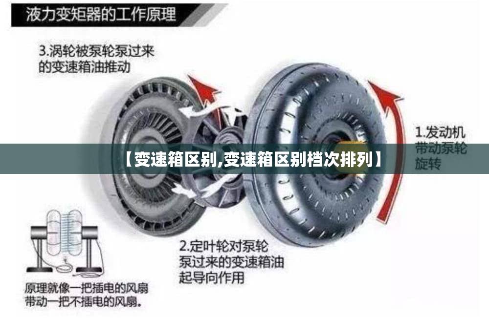 【变速箱区别,变速箱区别档次排列】 【变速箱区别,变速箱区别档次排列】