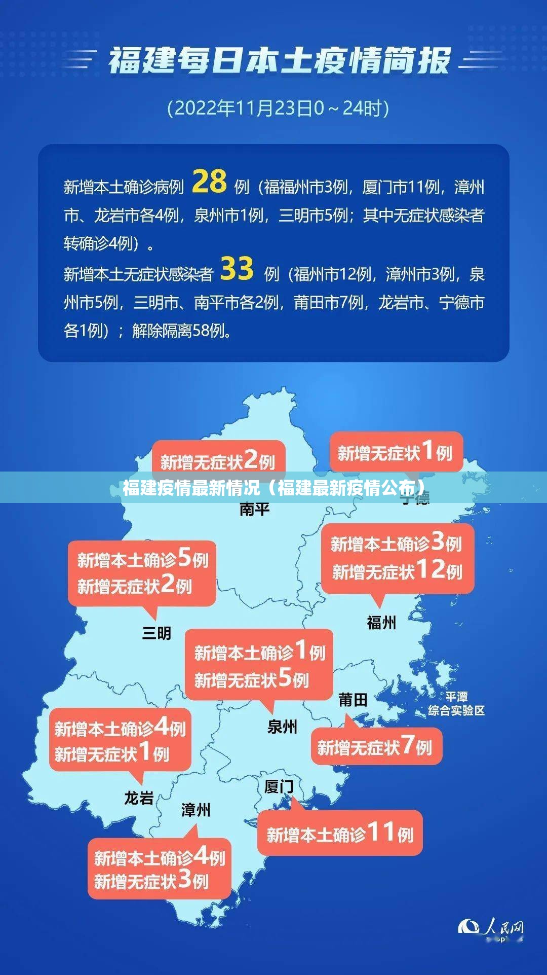 福建疫情最新情况(福建最新疫情公布) 福建疫情最新情况(福建最新疫情公布)