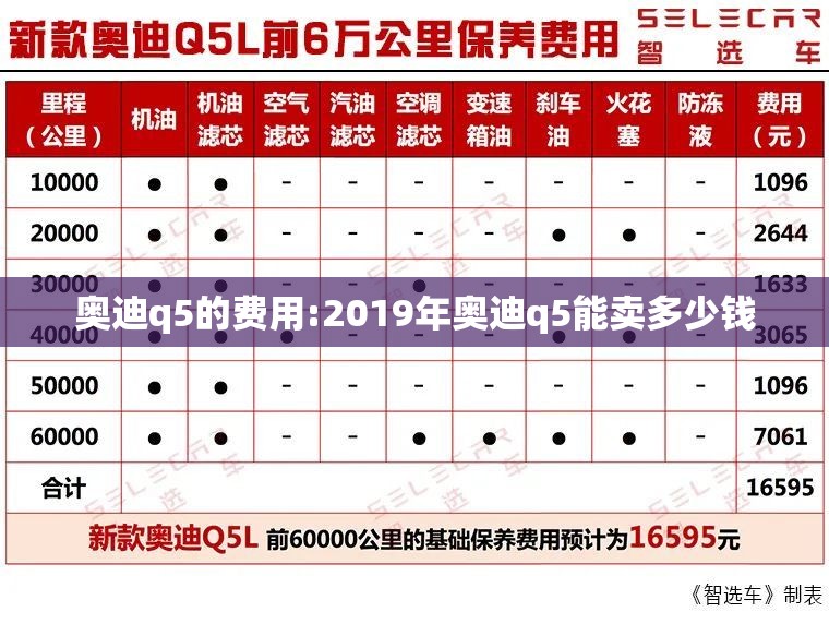 奥迪q5的费用:2019年奥迪q5能卖多少钱