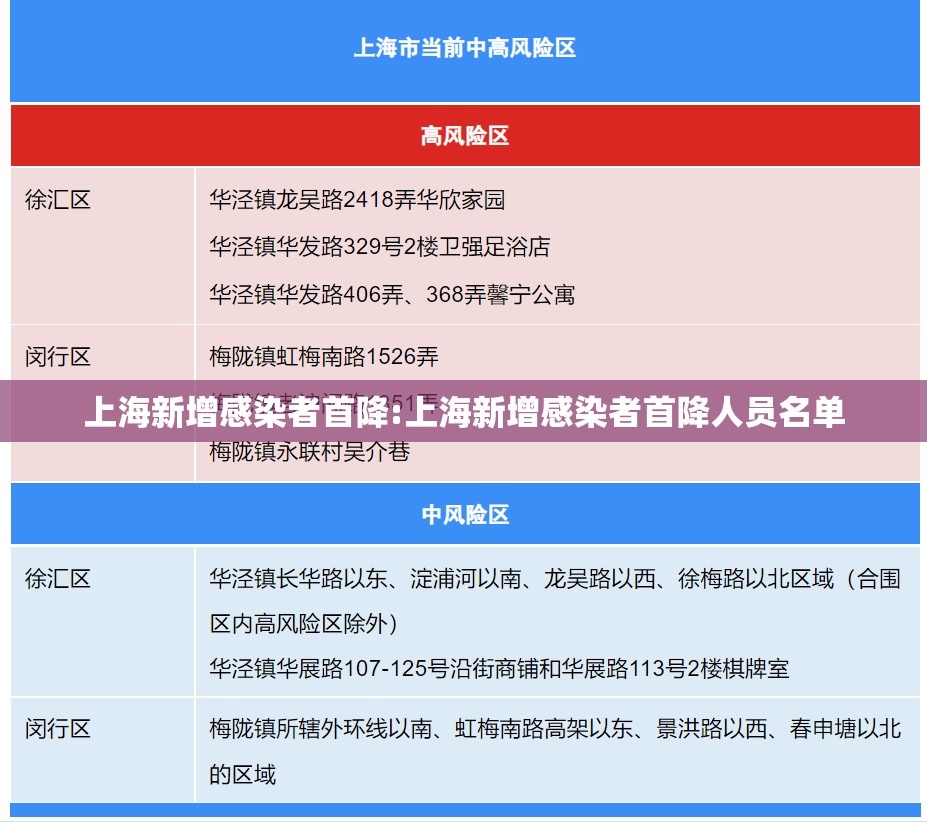 上海新增感染者首降:上海新增感染者首降人员名单