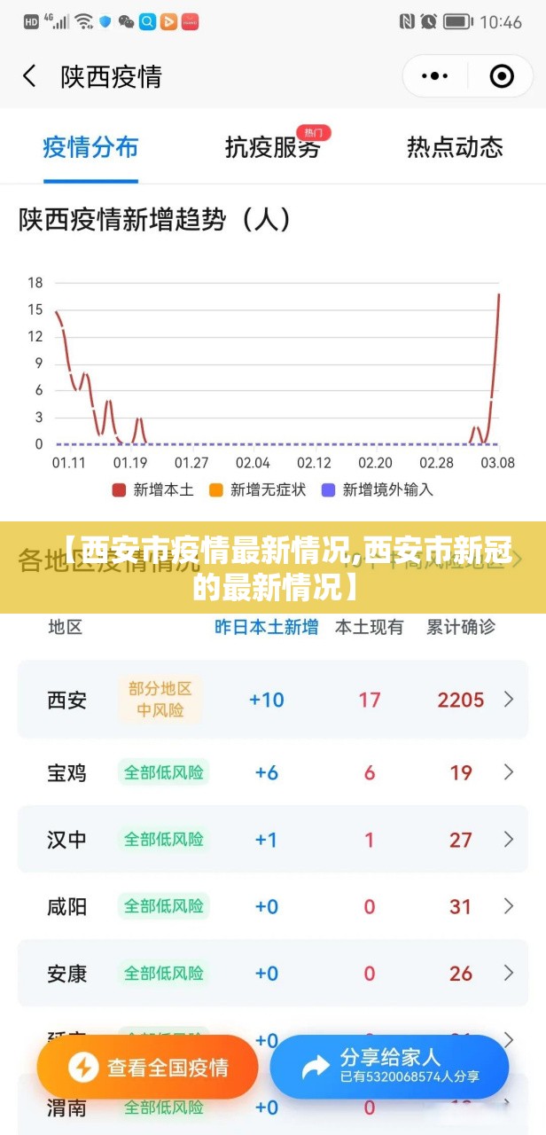 【西安市疫情最新情况,西安市新冠的最新情况】