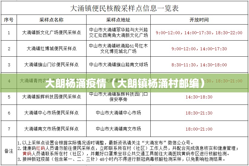 大朗杨涌疫情(大朗镇杨涌村邮编) 大朗杨涌疫情(大朗镇杨涌村邮编)