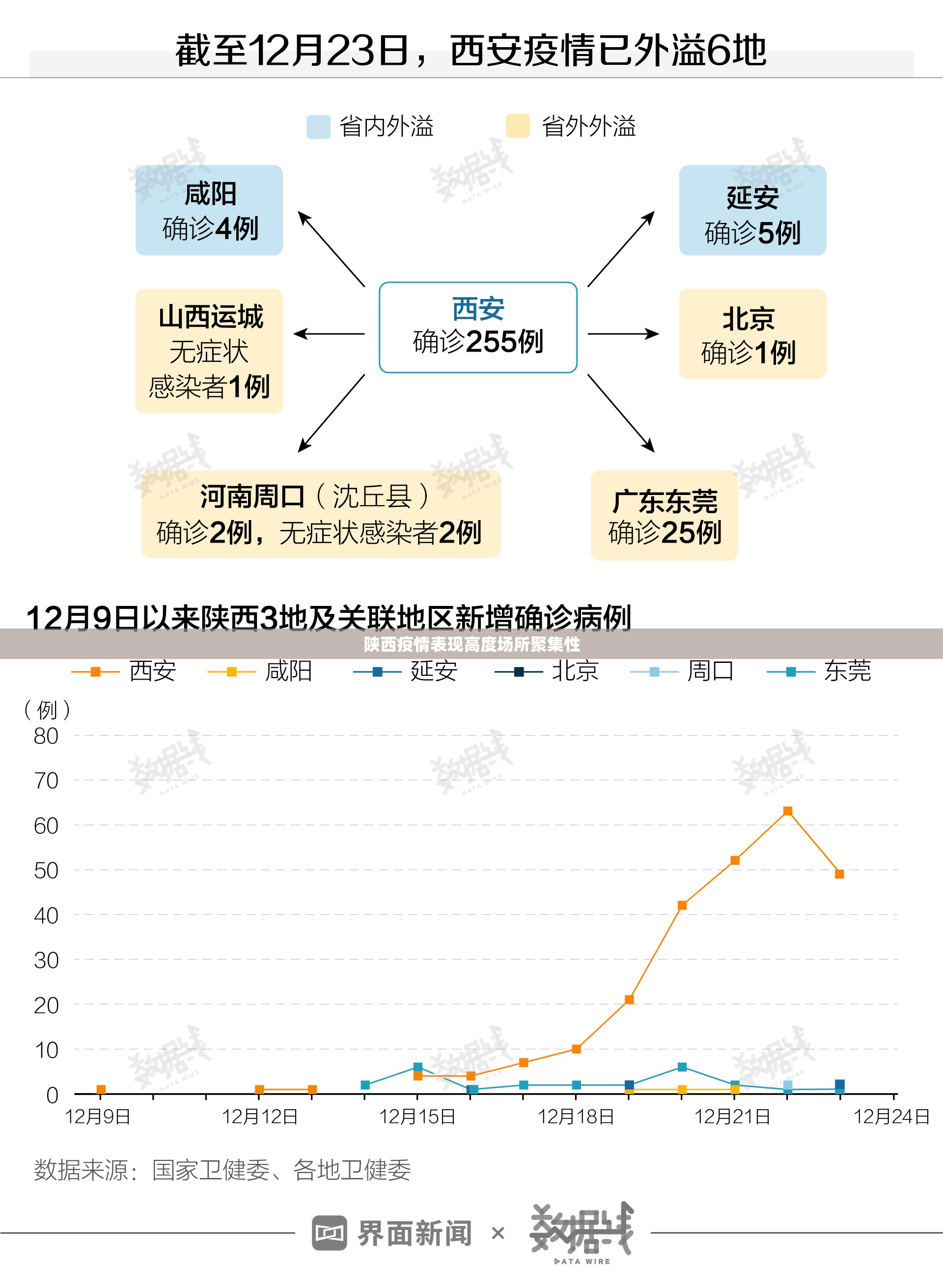 包含陕西疫情表现高度场所聚集性的词条