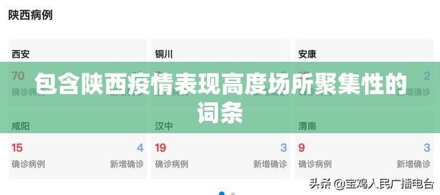 包含陕西疫情表现高度场所聚集性的词条