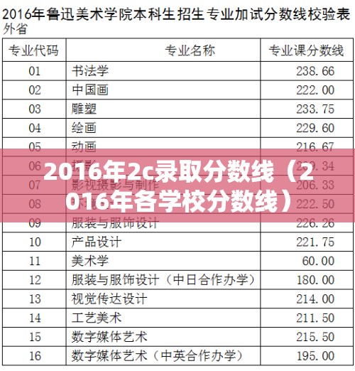 2016年2c录取分数线（2016年各学校分数线）