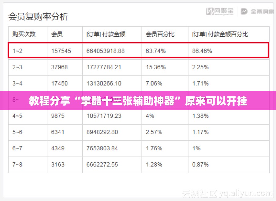 教程分享“掌酷十三张辅助神器”原来可以开挂