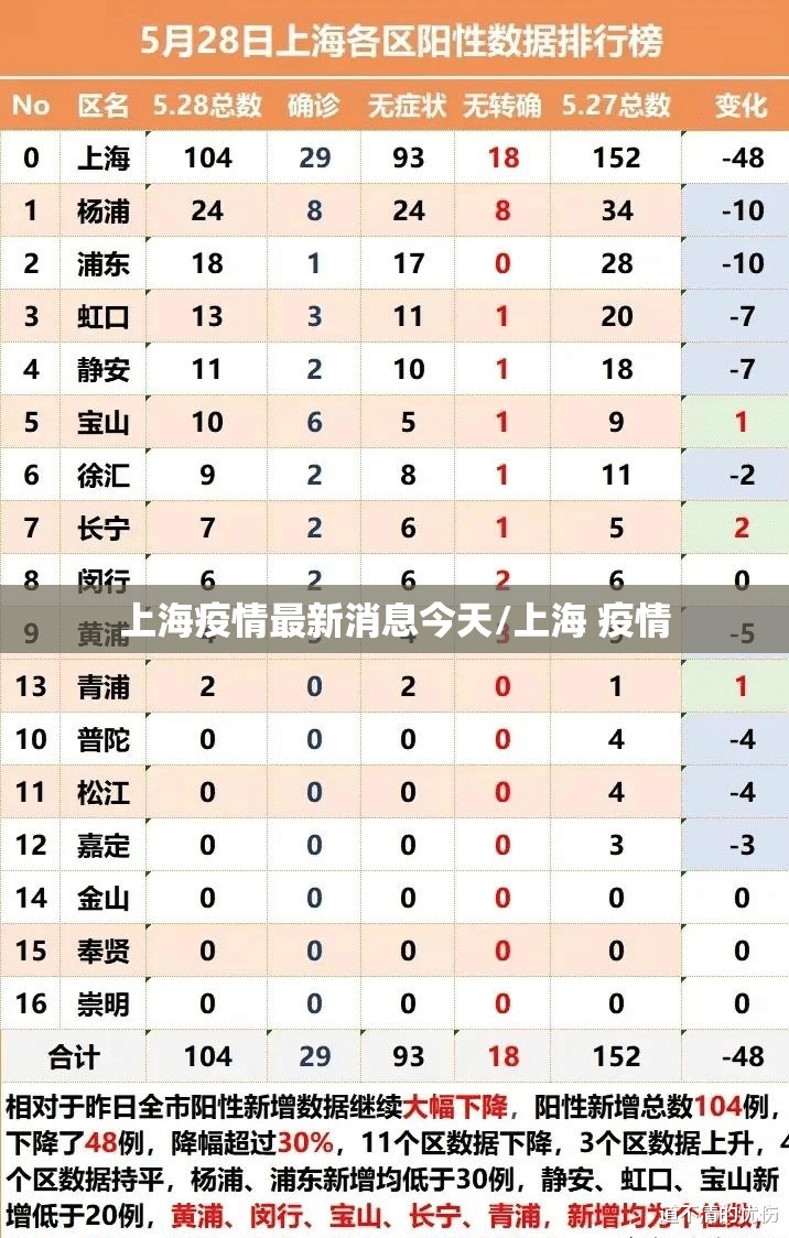上海疫情最新消息今天/上海 疫情 上海疫情最新消息今天/上海 疫情