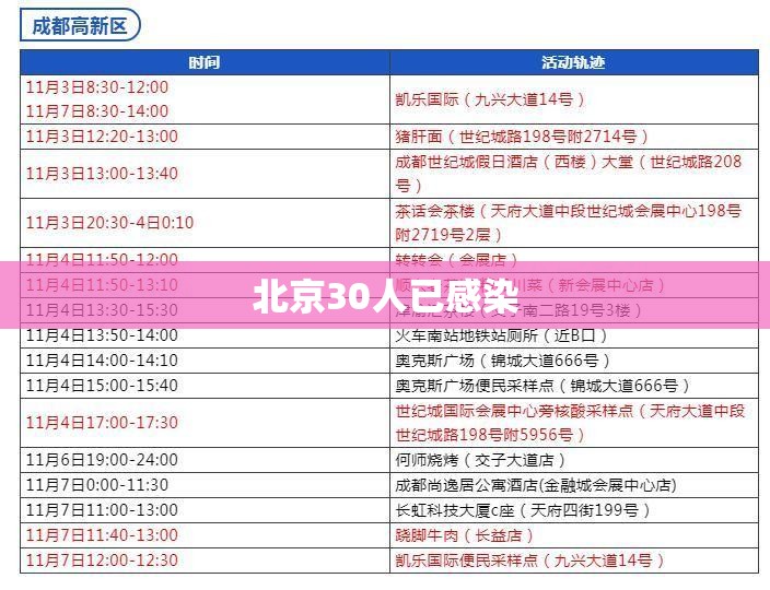 北京30人已感染(北京感染者都是什么人) 北京30人已感染(北京感染者都是什么人)