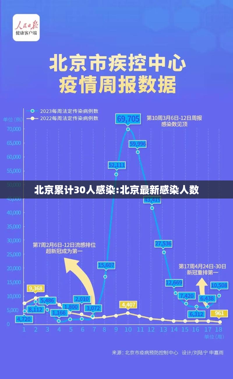 北京累计30人感染:北京最新感染人数 北京累计30人感染:北京最新感染人数