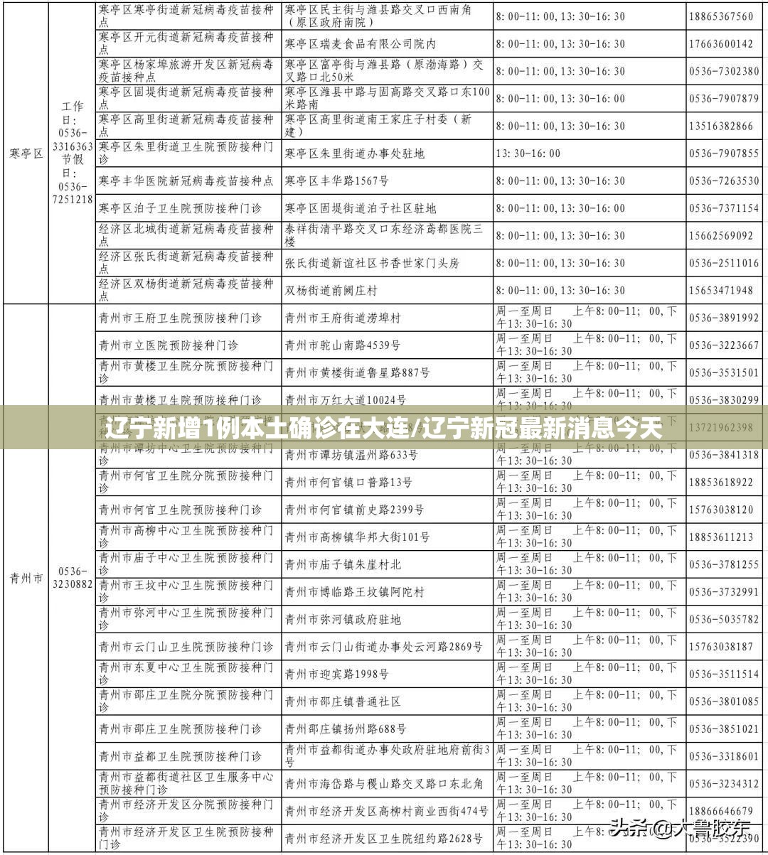 辽宁新增1例本土确诊在大连/辽宁新冠最新消息今天 辽宁新增1例本土确诊在大连/辽宁新冠最新消息今天