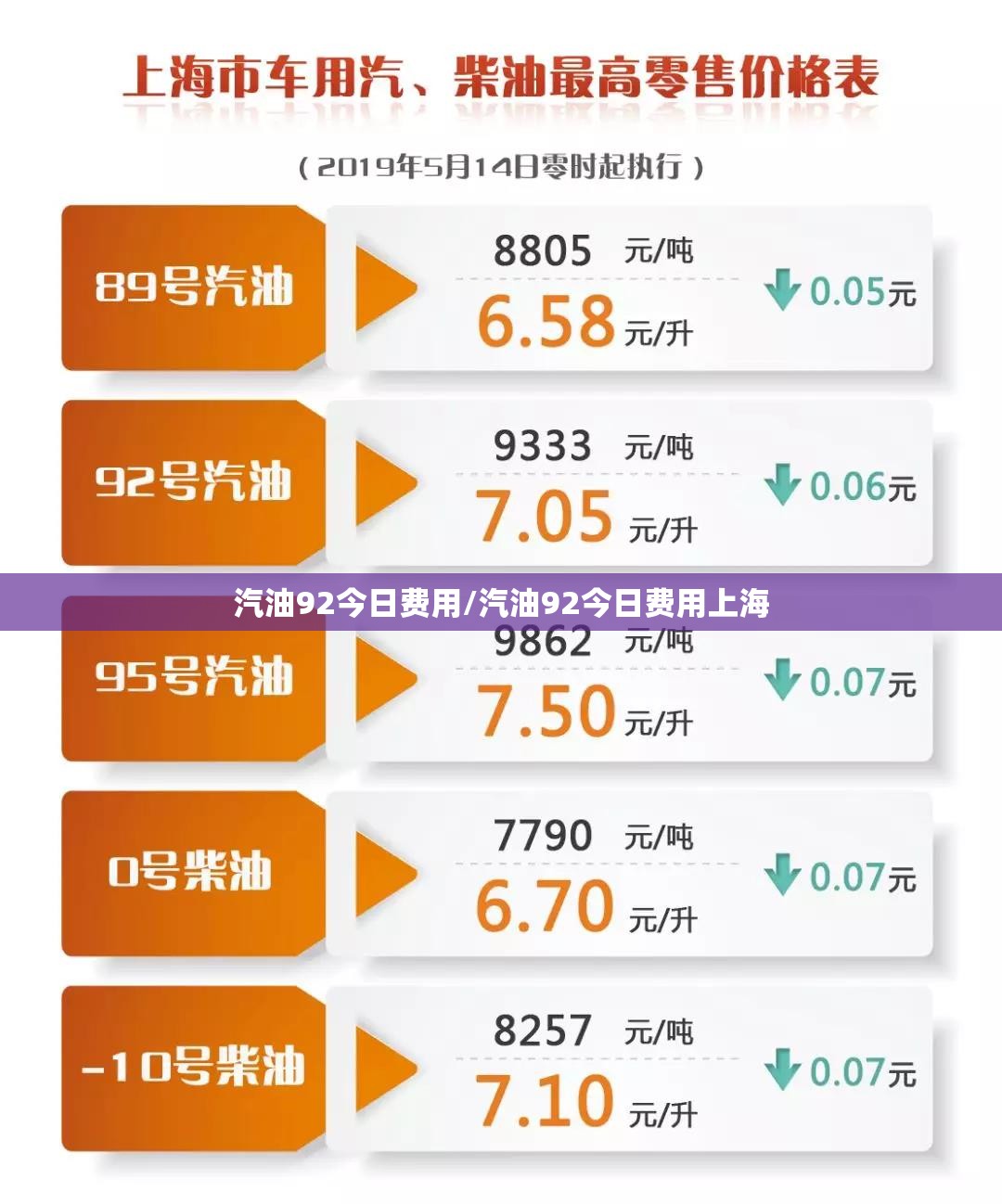 汽油92今日费用/汽油92今日费用上海