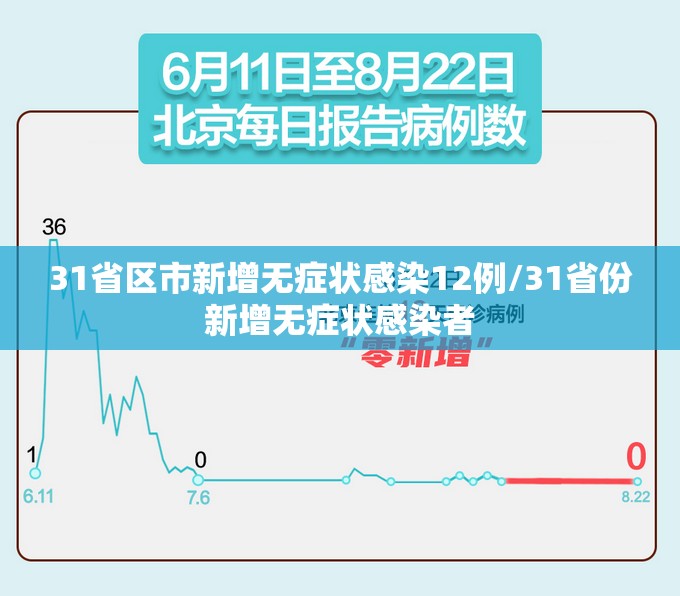 31省区市新增无症状感染12例/31省份新增无症状感染者