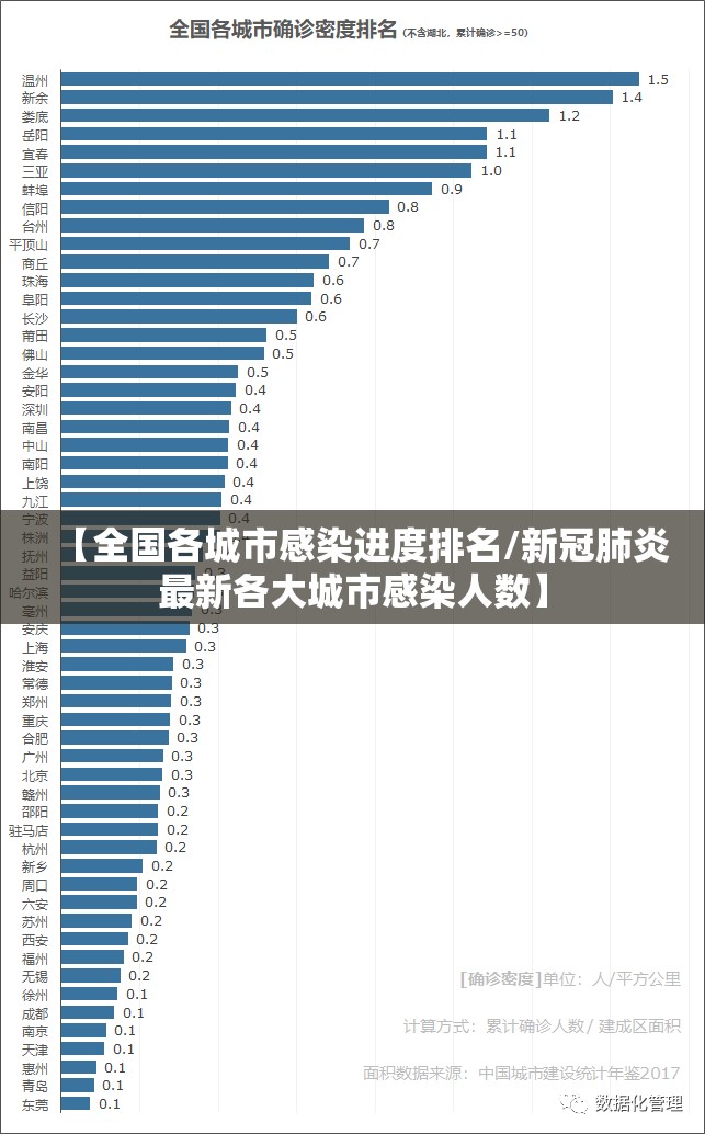 【全国各城市感染进度排名/新冠肺炎最新各大城市感染人数】