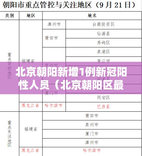 北京朝阳新增1例新冠阳性人员(北京朝阳区最新消息今天) 北京朝阳新增1例新冠阳性人员(北京朝阳区最新消息今天)