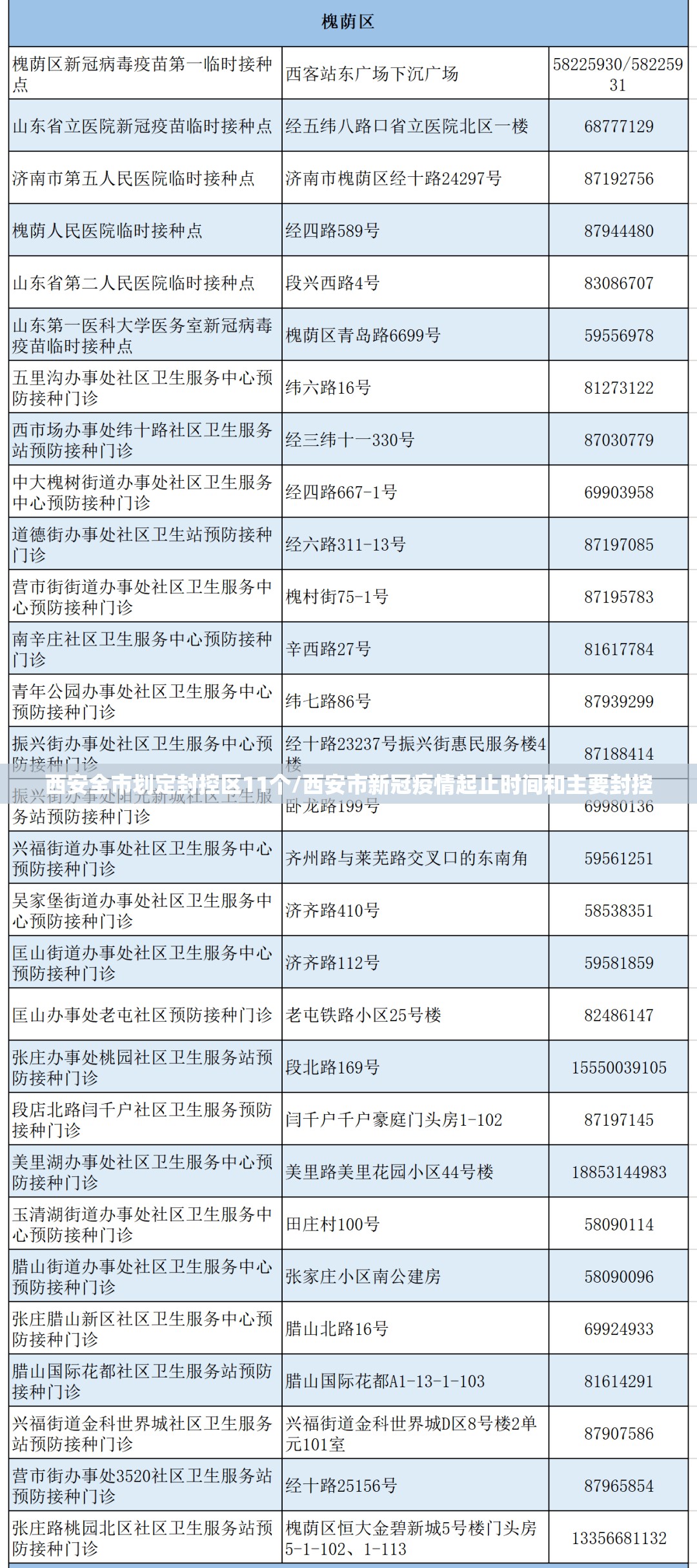 西安全市划定封控区11个/西安市新冠疫情起止时间和主要封控