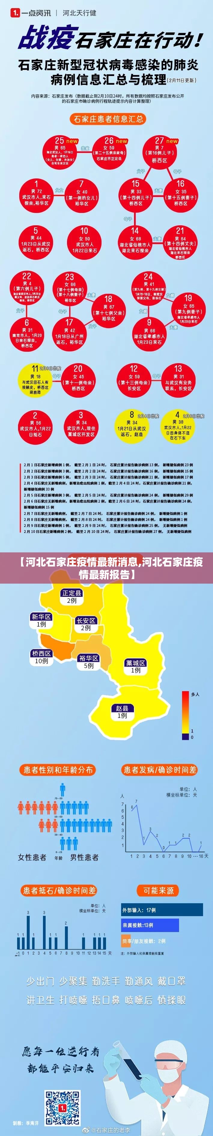 【河北石家庄疫情最新消息,河北石家庄疫情最新报告】