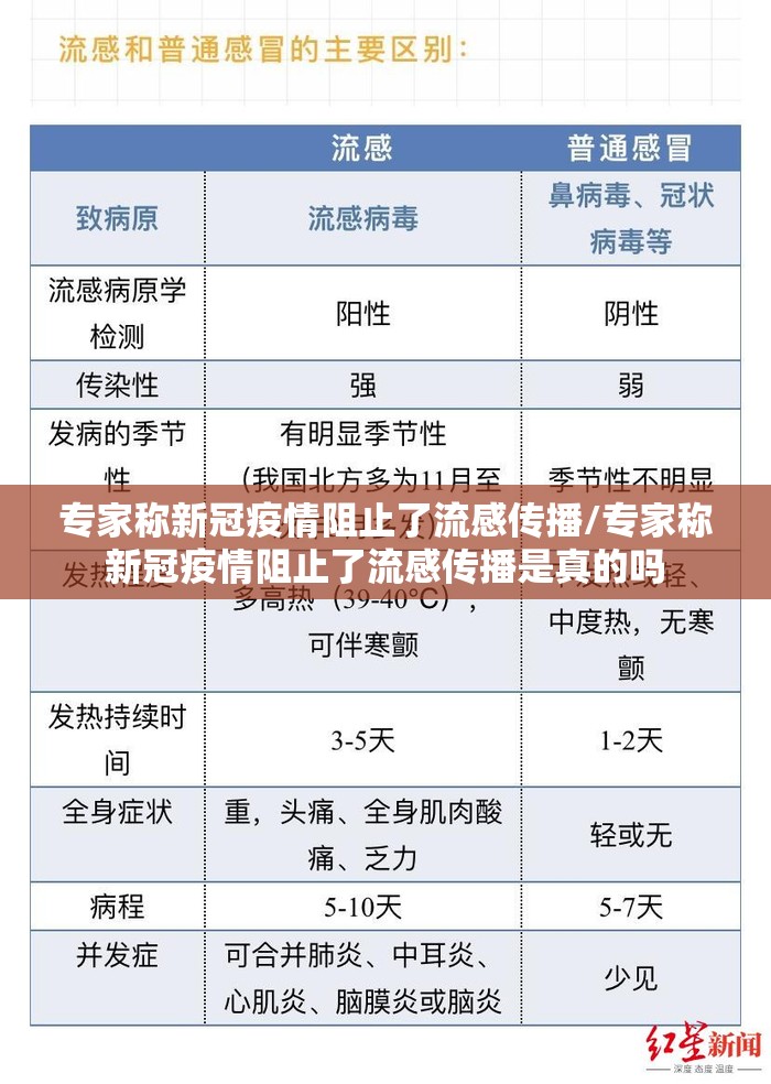 专家称新冠疫情阻止了流感传播/专家称新冠疫情阻止了流感传播是真的吗