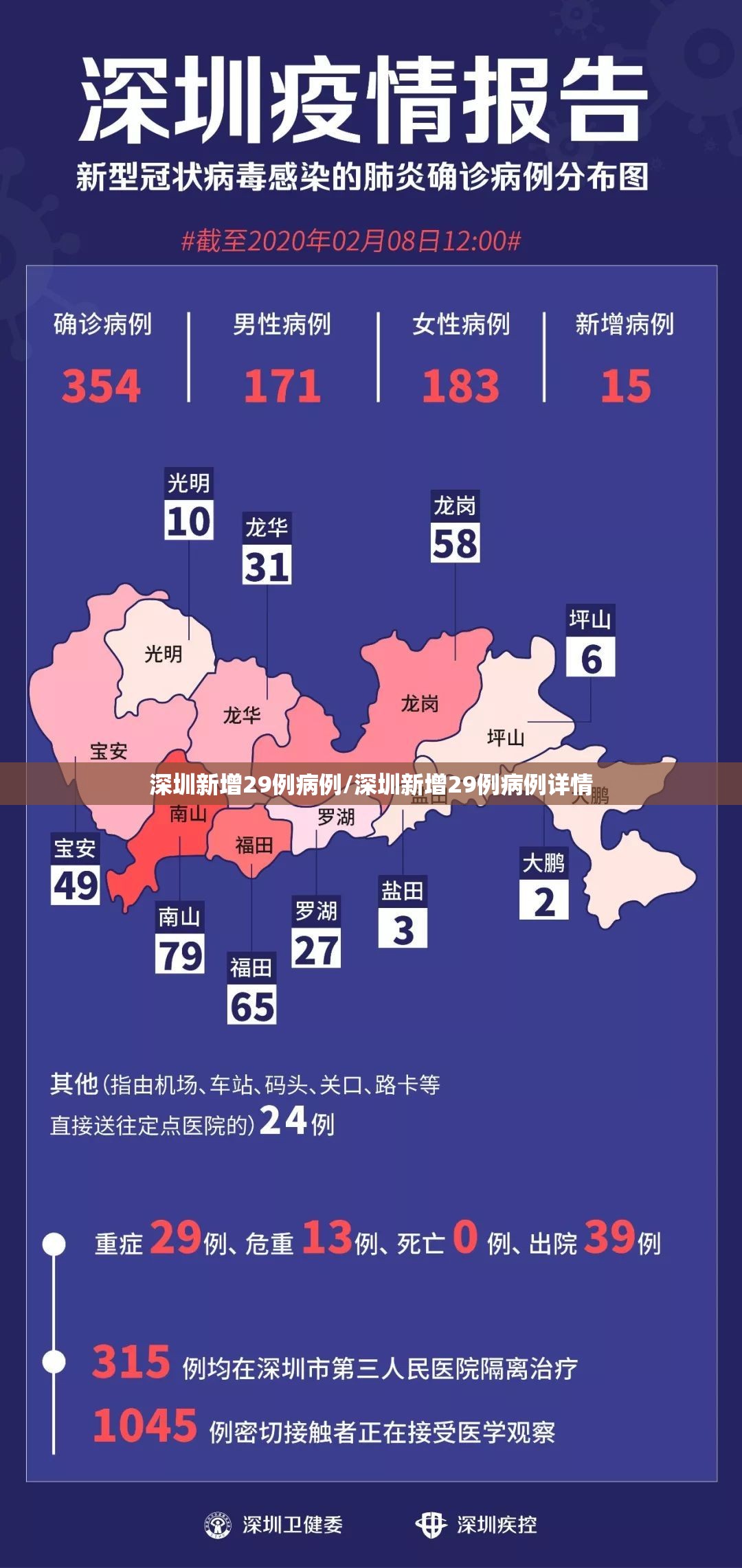 深圳新增29例病例/深圳新增29例病例详情