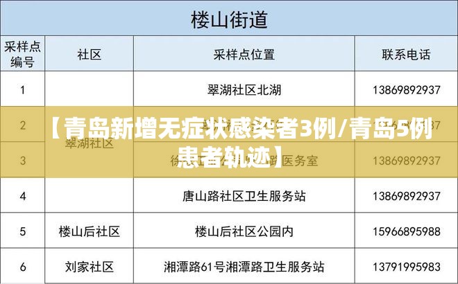 【青岛新增无症状感染者3例/青岛5例患者轨迹】 【青岛新增无症状感染者3例/青岛5例患者轨迹】
