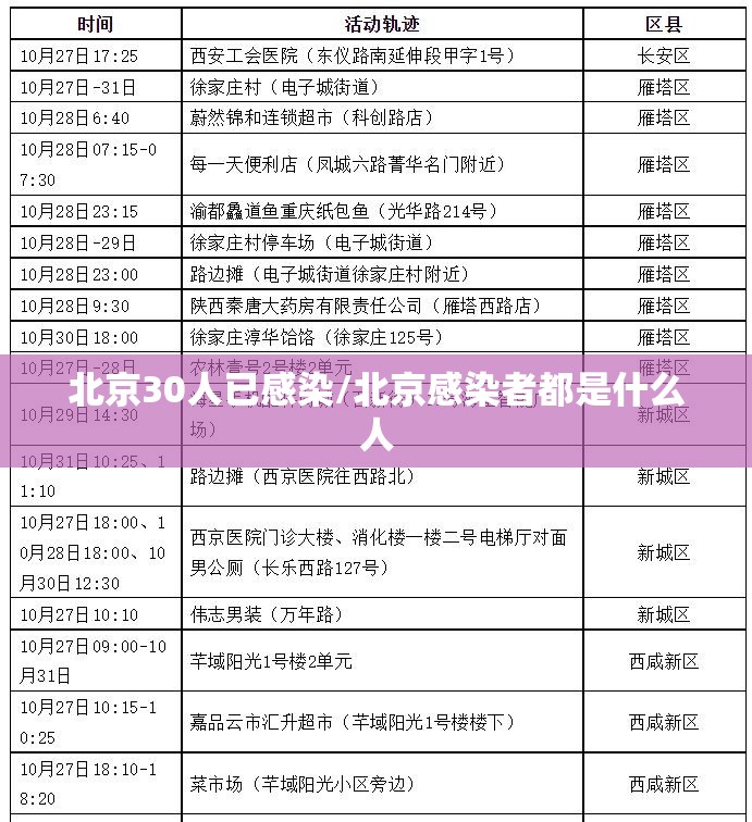 北京30人已感染/北京感染者都是什么人