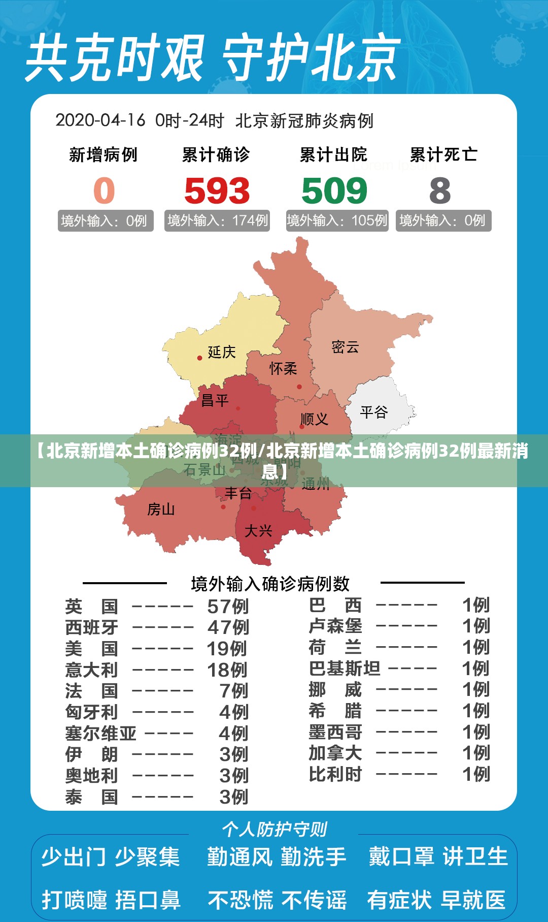 【北京新增本土确诊病例32例/北京新增本土确诊病例32例最新消息】