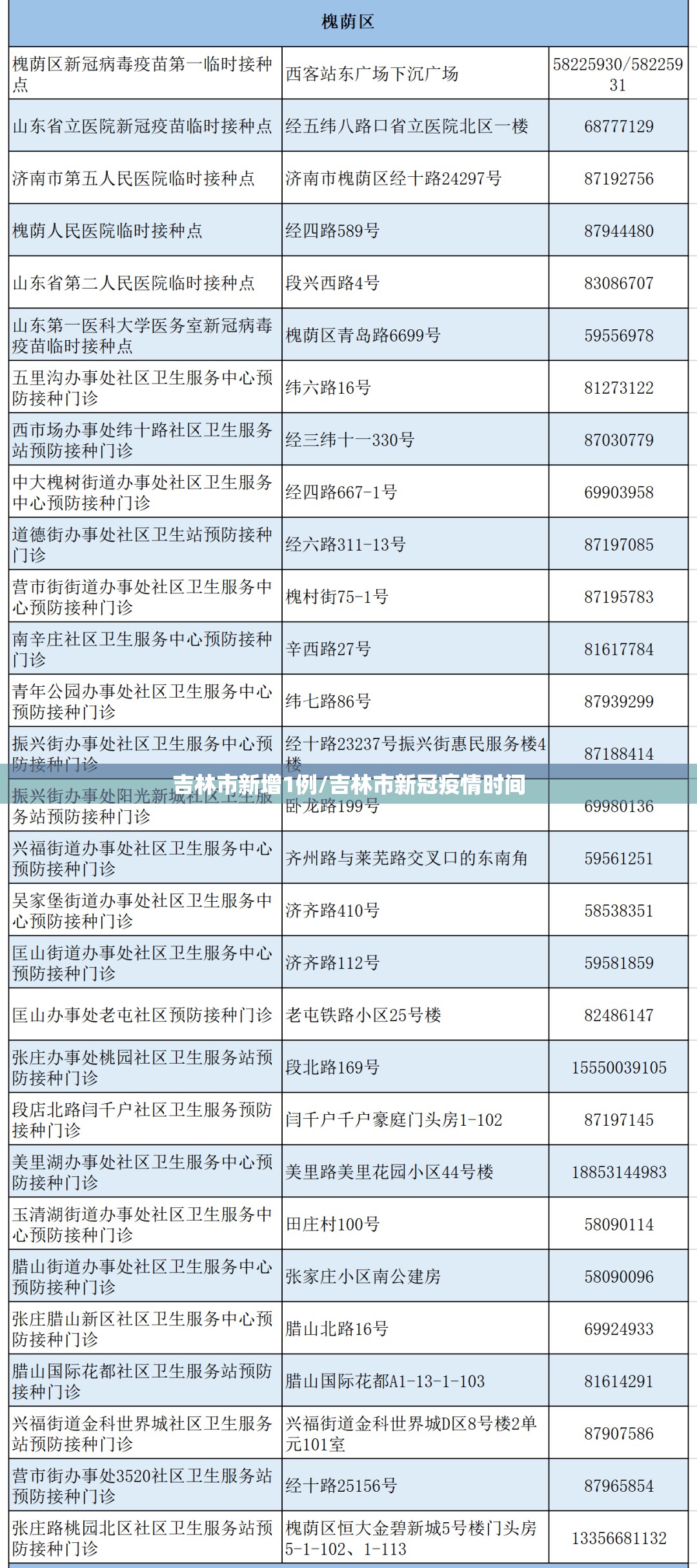 吉林市新增1例/吉林市新冠疫情时间 吉林市新增1例/吉林市新冠疫情时间