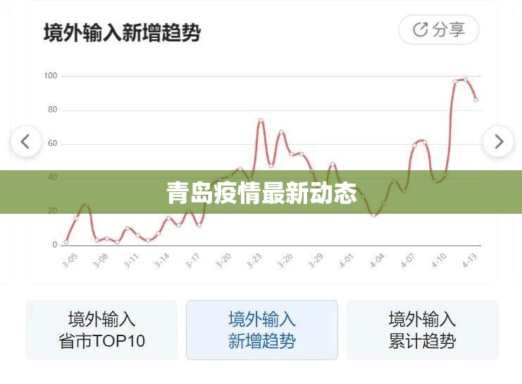 青岛疫情最新动态:青岛疫情最新动态数据 青岛疫情最新动态:青岛疫情最新动态数据