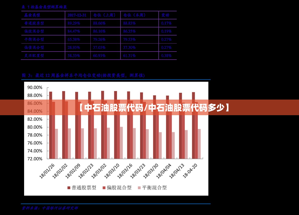 【中石油股票代码/中石油股票代码多少】