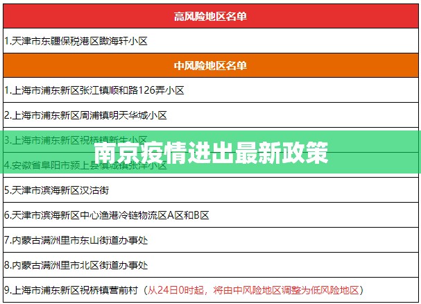 【南京疫情进出最新政策/南京疫情进出最新政策查询】 【南京疫情进出最新政策/南京疫情进出最新政策查询】
