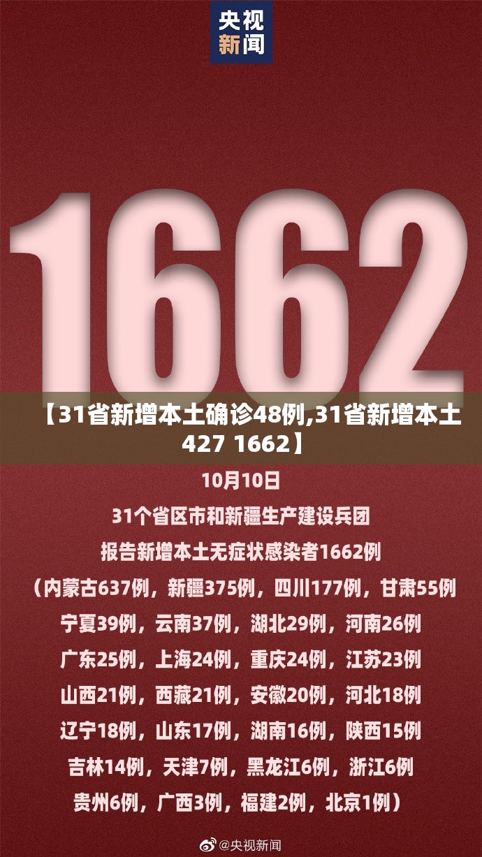 【31省新增本土确诊48例,31省新增本土427 1662】