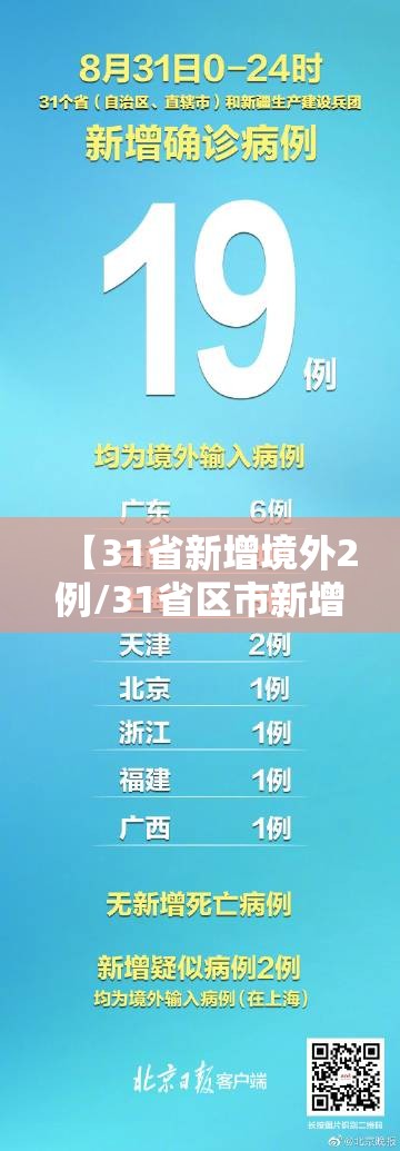 【31省新增境外2例/31省区市新增19例境外输入确诊】