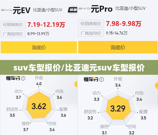 suv车型报价/比亚迪元suv车型报价