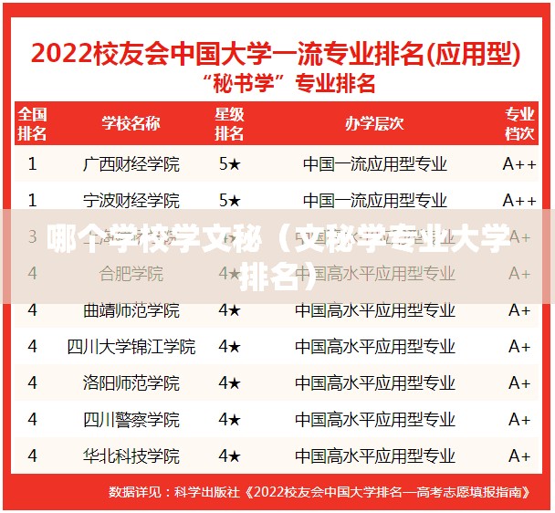 哪个学校学文秘(文秘学专业大学排名) 哪个学校学文秘(文秘学专业大学排名)