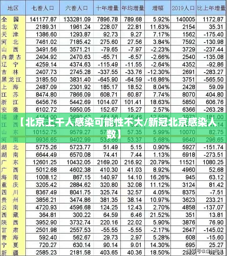 【北京上千人感染可能性不大/新冠北京感染人数】 【北京上千人感染可能性不大/新冠北京感染人数】