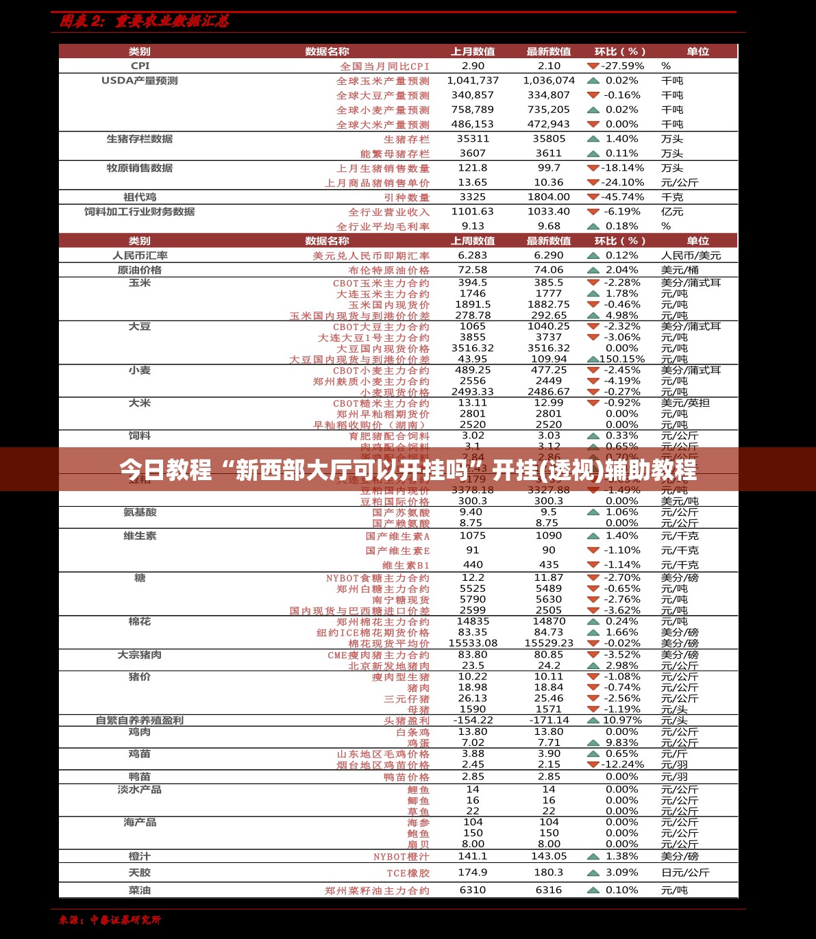 今日教程“新西部大厅可以开挂吗”开挂(透视)辅助教程