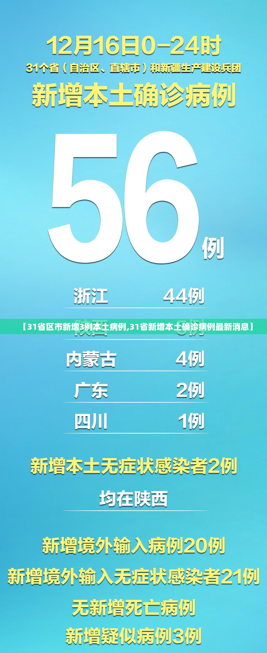 【31省区市新增3例本土病例,31省新增本土确诊病例最新消息】